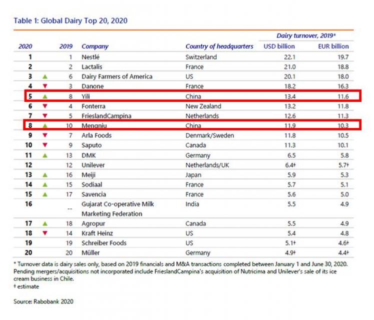 ClassementRabobank 2020