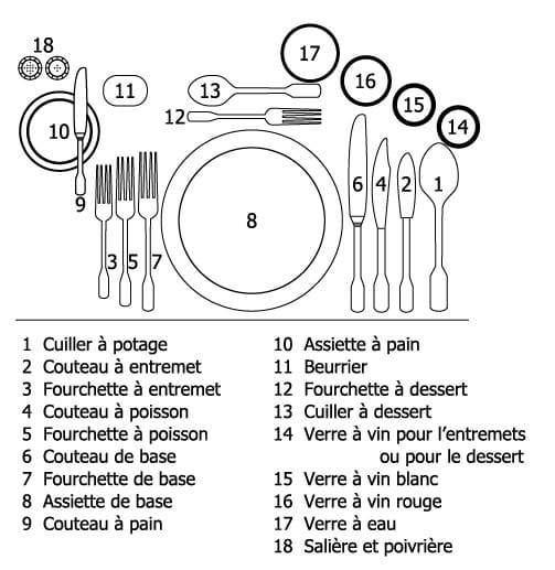 PlanDeTable