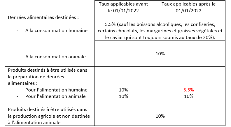 taux 1